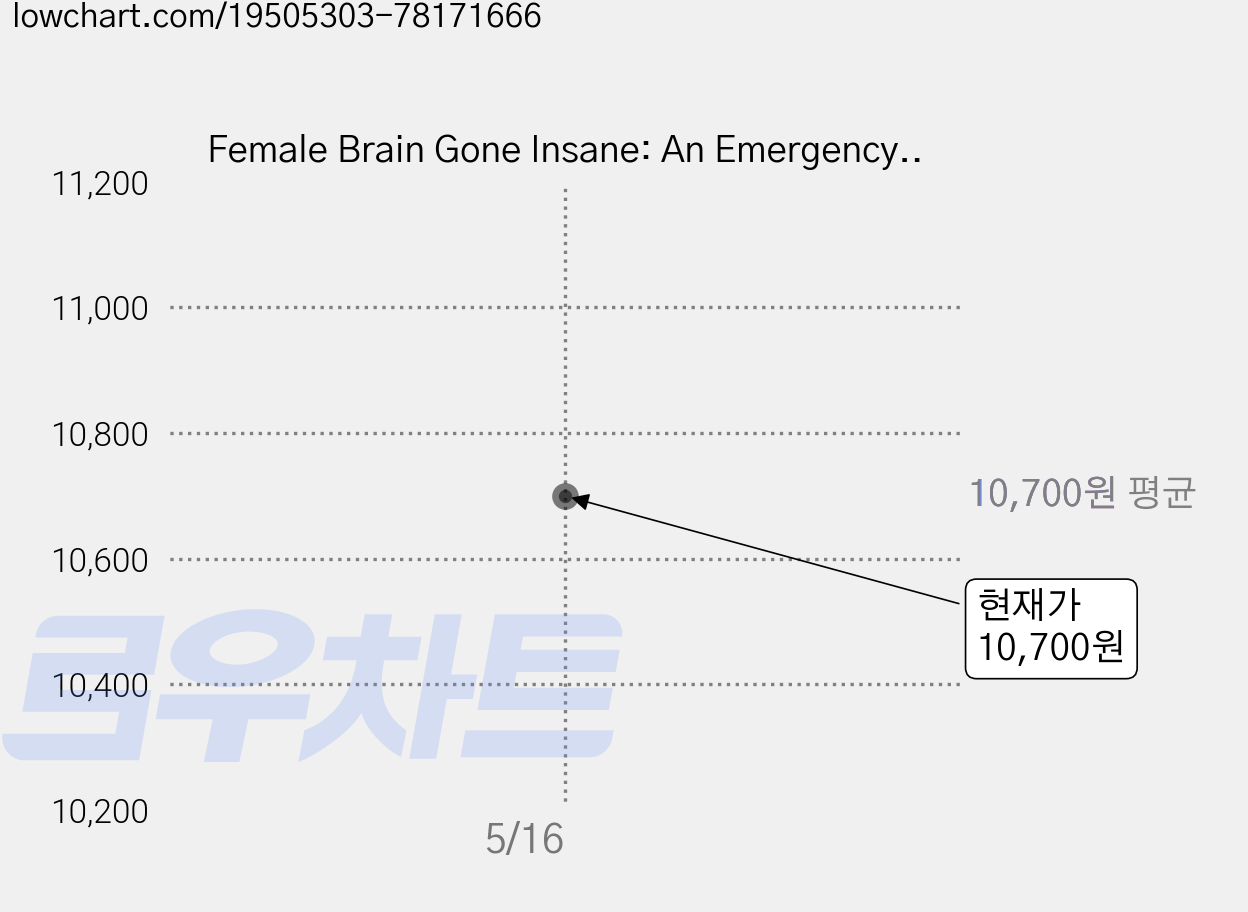 Female Brain Gone Insane: An Emergency Guide for Women Who Feel Like They Are Falling Apart, Hci 가격 변동 차트, 현재가 10,700원