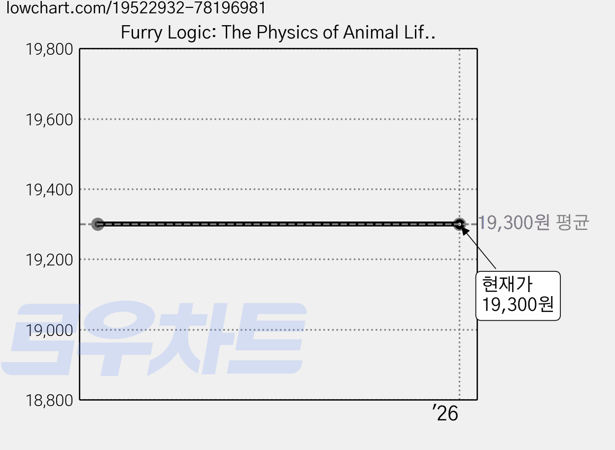 Furry Logic: The Physics of Animal Life, Bloomsbury Sigma 가격 변동 차트, 현재가 19,300원