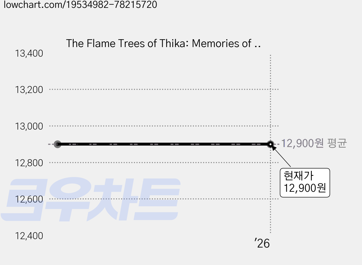 The Flame Trees of Thika: Memories of an African Childhood, Penguin Classics 가격 변동 차트, 현재가 12,900원