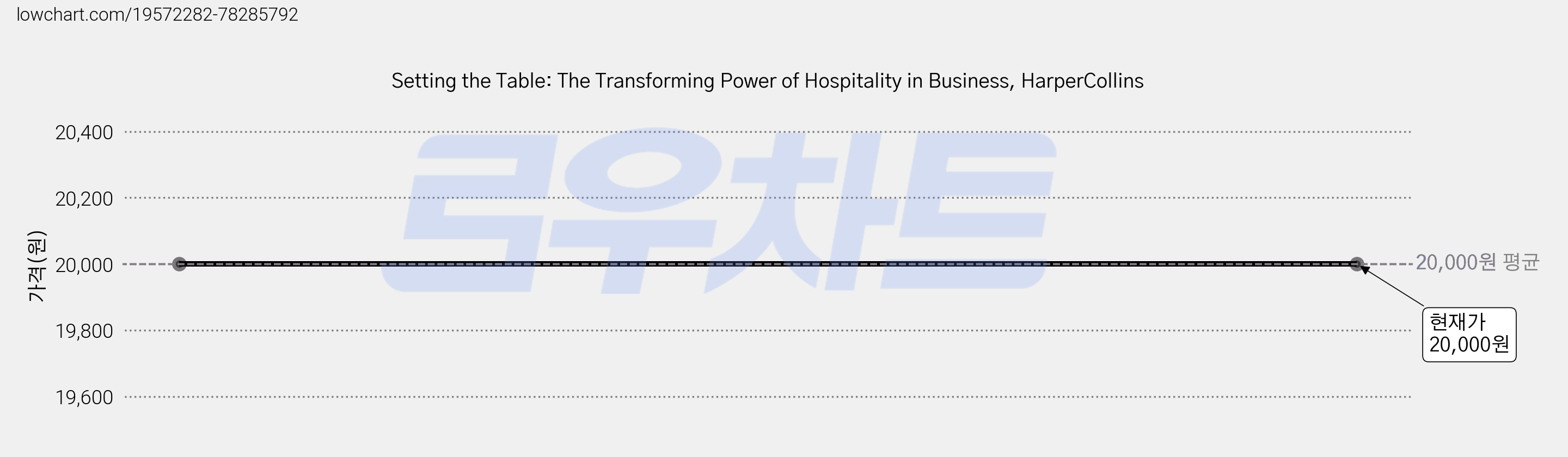 Setting the Table: The Transforming Power of Hospitality in Business, HarperCollins 가격 변동 차트, 현재가 20,000원
