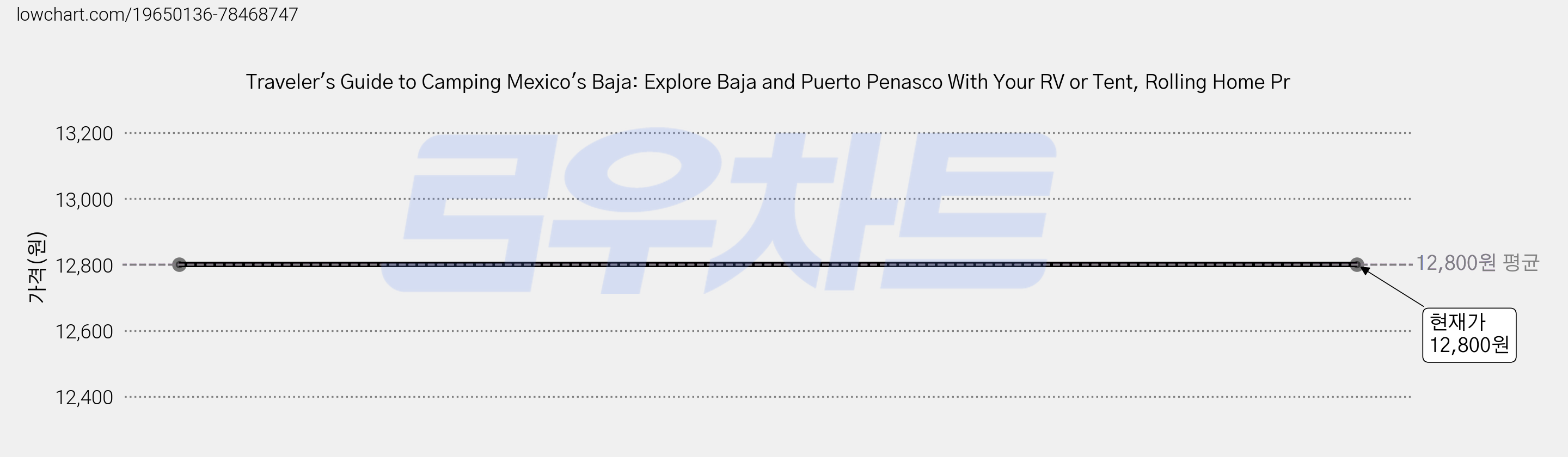 Traveler's Guide to Camping Mexico's Baja: Explore Baja and Puerto Penasco With Your RV or Tent, Rolling Home Pr 가격 변동 차트, 현재가 12,800원
