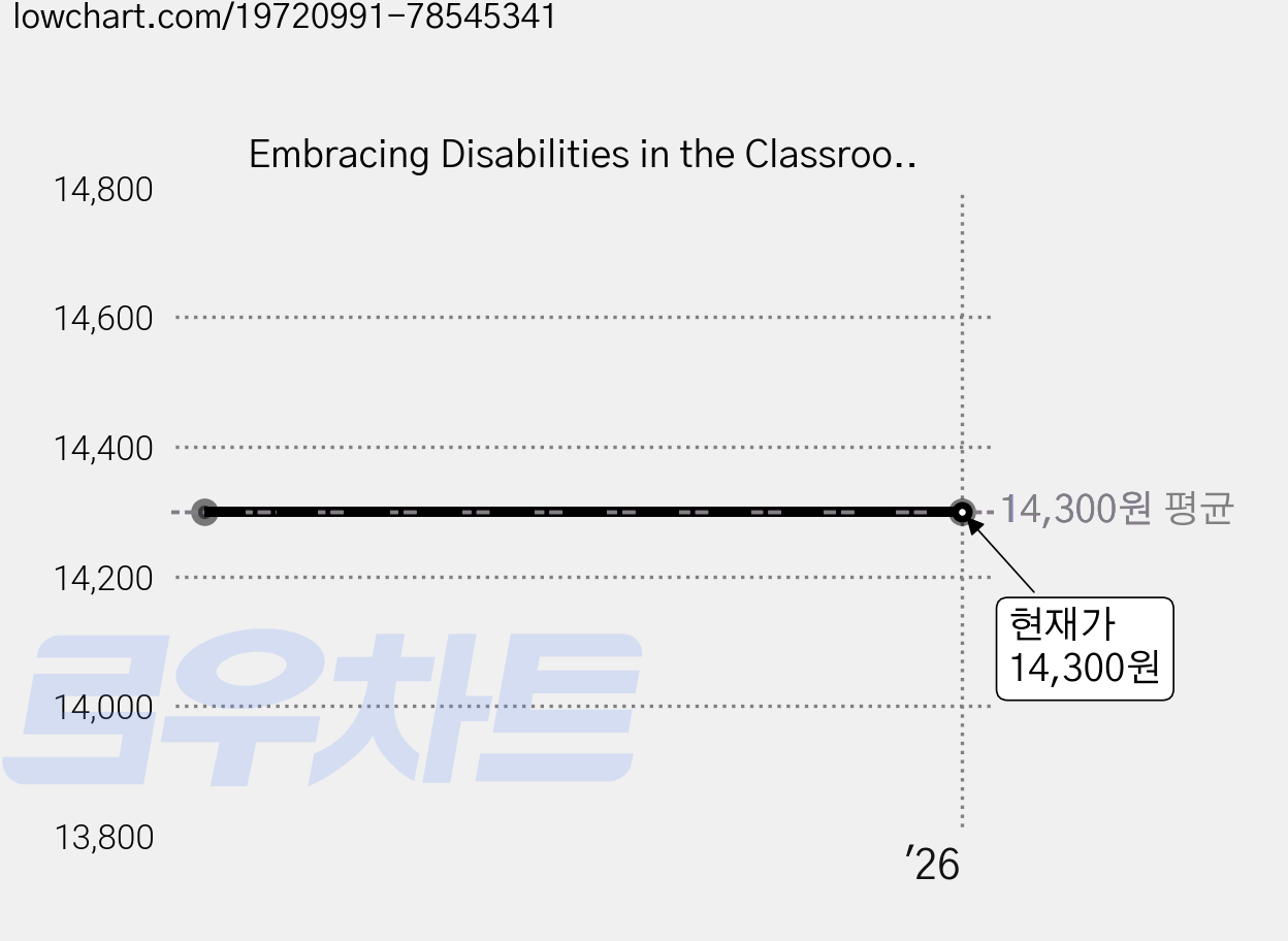 Embracing Disabilities in the Classroom: Strategies to Maximize Students' Assets, Skyhorse Pub Co Inc 가격 변동 차트, 현재가 14,300원
