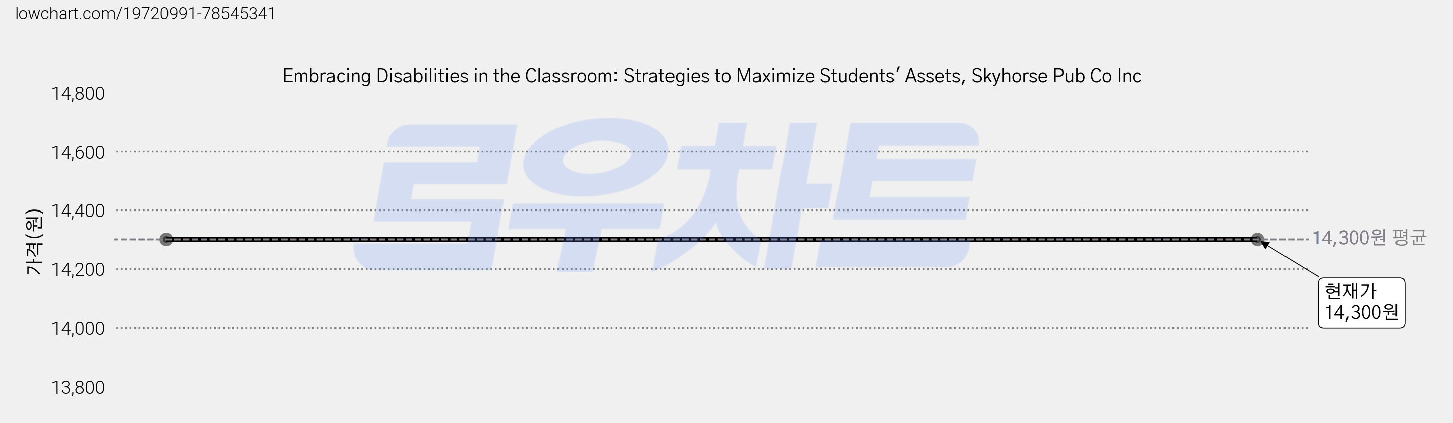 Embracing Disabilities in the Classroom: Strategies to Maximize Students' Assets, Skyhorse Pub Co Inc 가격 변동 차트, 현재가 14,300원