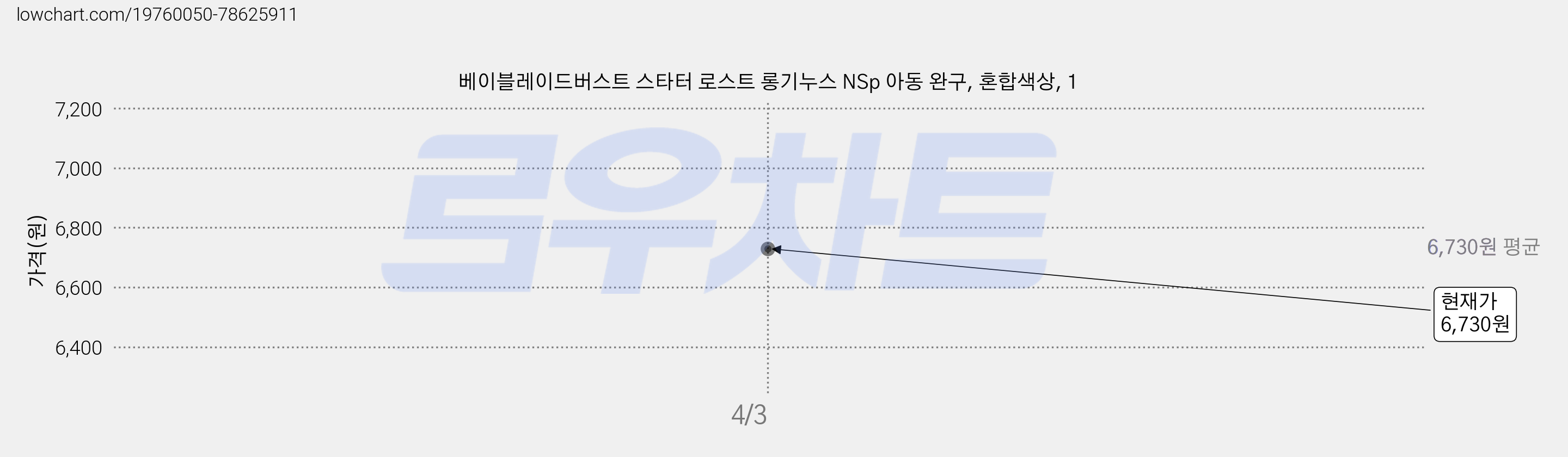 베이블레이드버스트 스타터 로스트 롱기누스 NSp 아동 완구, 혼합색상, 1 가격 변동 차트, 현재가 6,730원