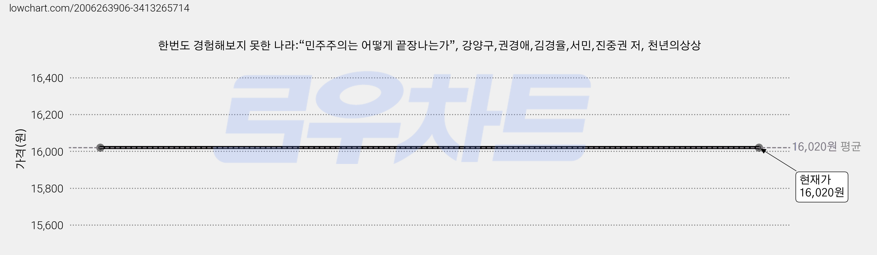 한번도 경험해보지 못한 나라:“민주주의는 어떻게 끝장나는가”, 강양구,권경애,김경율,서민,진중권 저, 천년의상상 가격 변동 차트, 현재가 16,020원