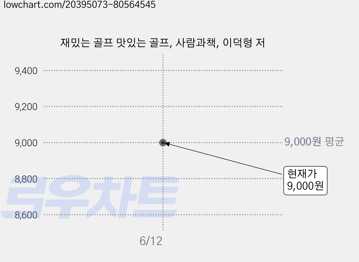 재밌는 골프 맛있는 골프, 사람과책, 이덕형 저 가격 변동 차트, 현재가 9,000원
