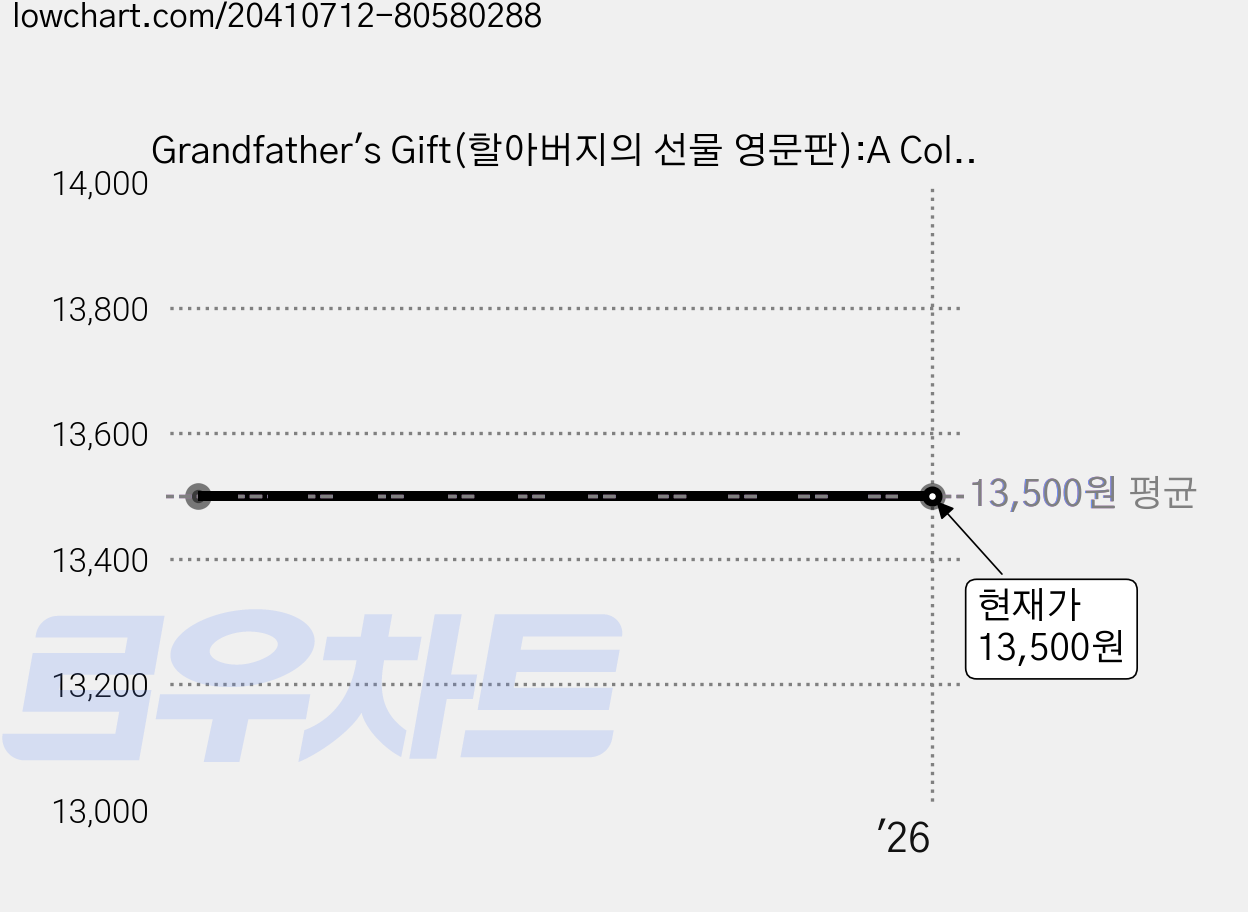 Grandfather's Gift(할아버지의 선물 영문판):A Collection of Weekly Wisdoms, 호미 가격 변동 차트, 현재가 13,500원