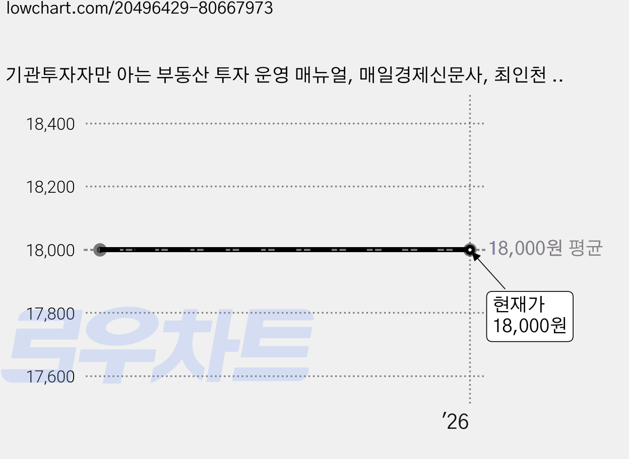 기관투자자만 아는 부동산 투자 운영 매뉴얼, 매일경제신문사, 최인천 저 가격 변동 차트, 현재가 18,000원