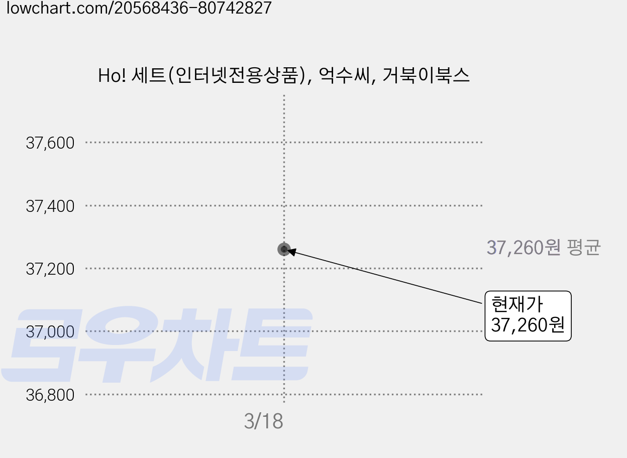 Ho! 세트(인터넷전용상품), 억수씨, 거북이북스 가격 변동 차트, 현재가 37,260원