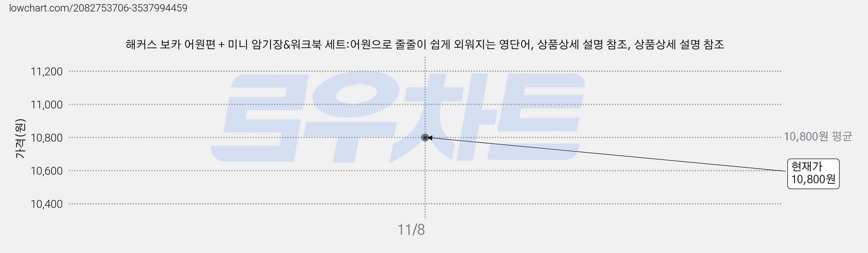 해커스 보카 어원편 + 미니 암기장&워크북 세트:어원으로 줄줄이 쉽게 외워지는 영단어, 상품상세 설명 참조, 상품상세 설명 참조 가격 변동 차트, 현재가 10,800원