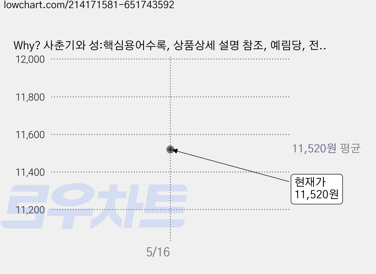 Why? 사춘기와 성:핵심용어수록, 상품상세 설명 참조, 예림당, 전지은 가격 변동 차트, 현재가 11,520원