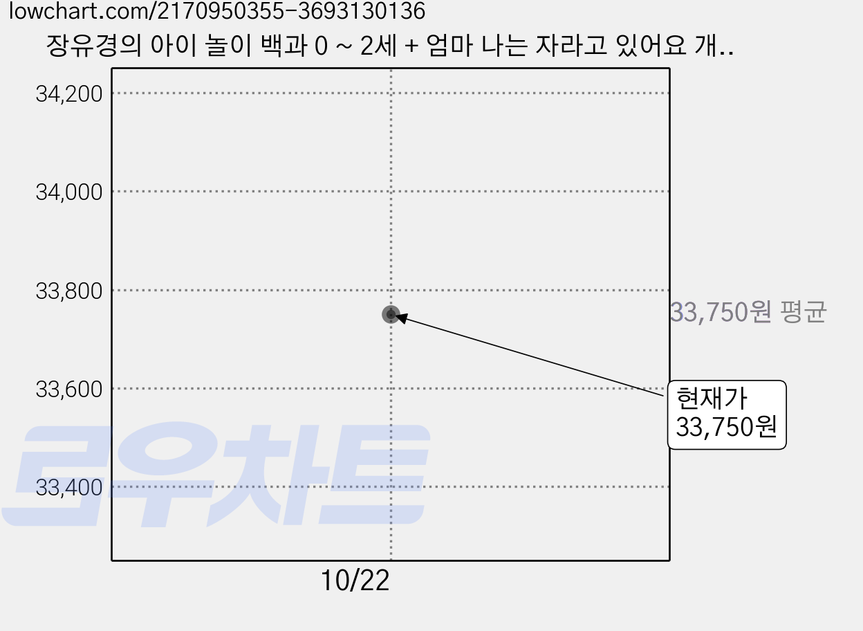 장유경의 아이 놀이 백과 0 ~ 2세 + 엄마 나는 자라고 있어요 개정판 세트 전2권, 북폴리오 가격 변동 차트, 현재가 33,750원