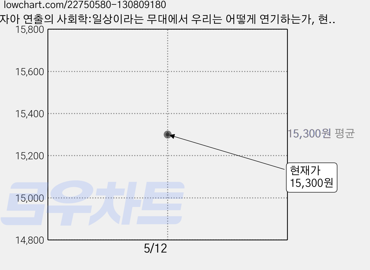 자아 연출의 사회학:일상이라는 무대에서 우리는 어떻게 연기하는가, 현암사 가격 변동 차트, 현재가 15,300원