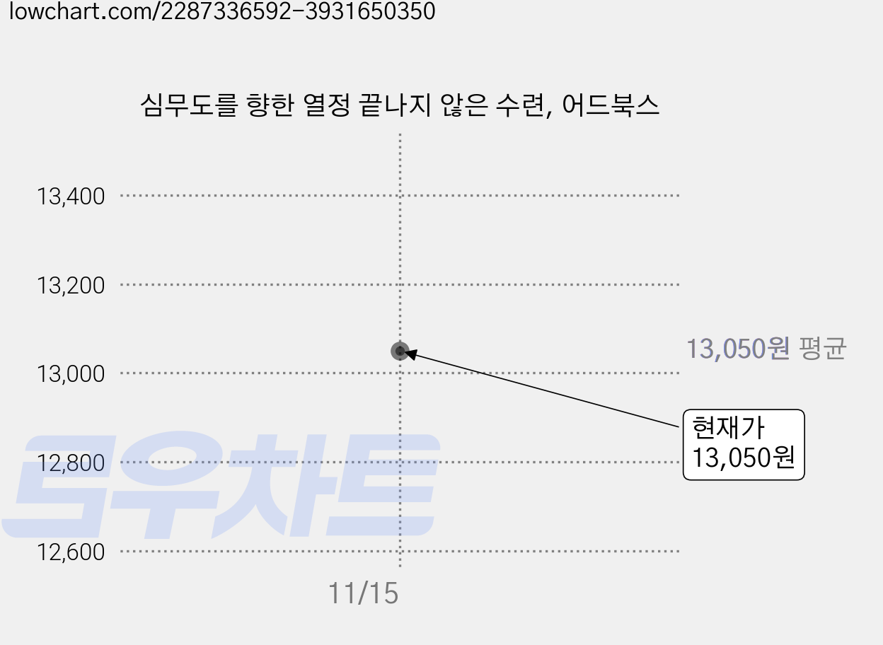 심무도를 향한 열정 끝나지 않은 수련, 어드북스 가격 변동 차트, 현재가 13,050원