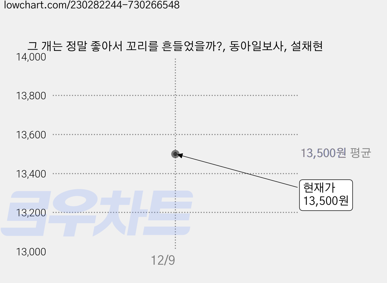 그 개는 정말 좋아서 꼬리를 흔들었을까?, 동아일보사, 설채현 가격 변동 차트, 현재가 13,500원