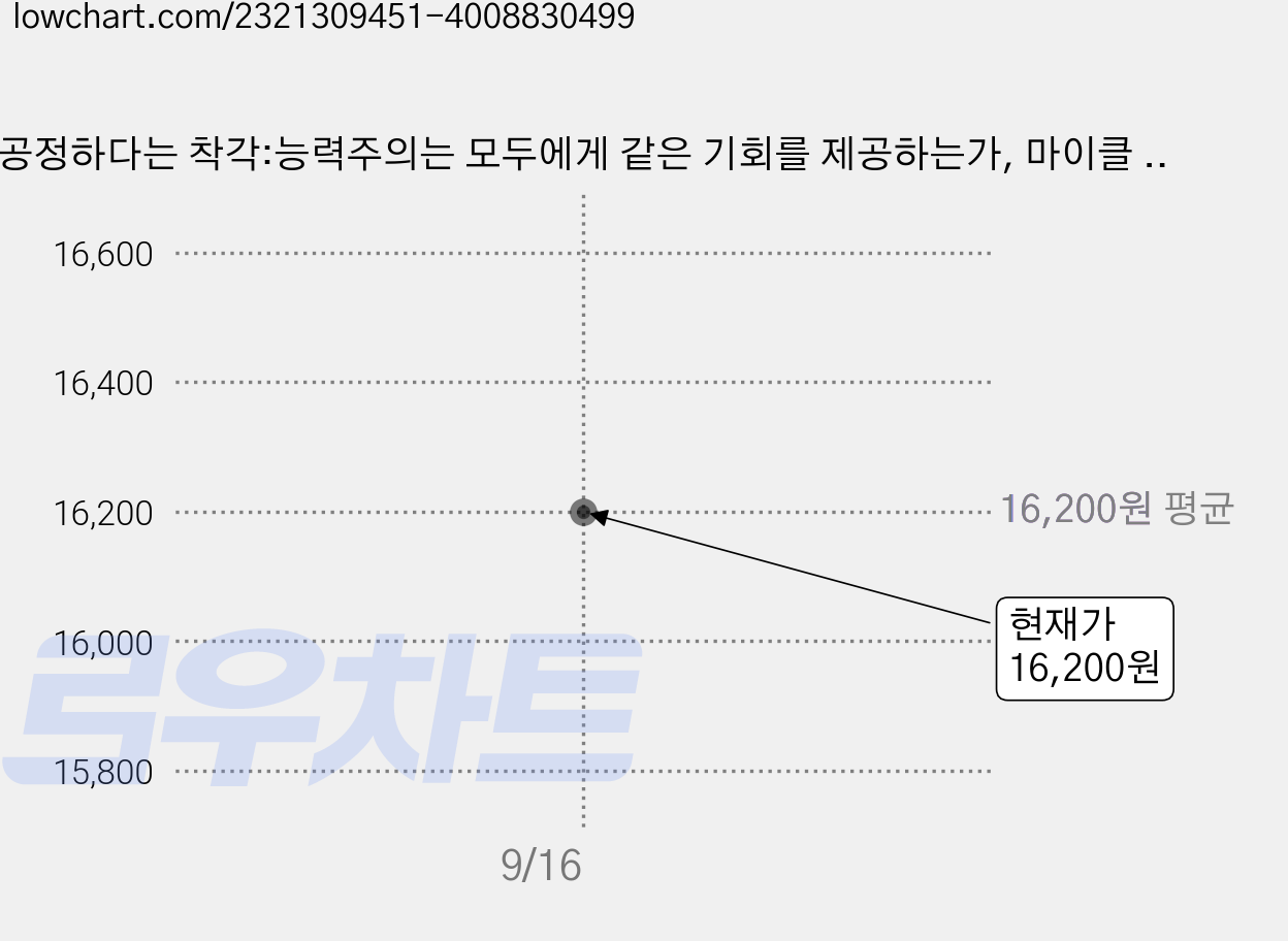 공정하다는 착각:능력주의는 모두에게 같은 기회를 제공하는가, 마이클 샌델 저/함규진 역, 와이즈베리 가격 변동 차트, 현재가 16,200원