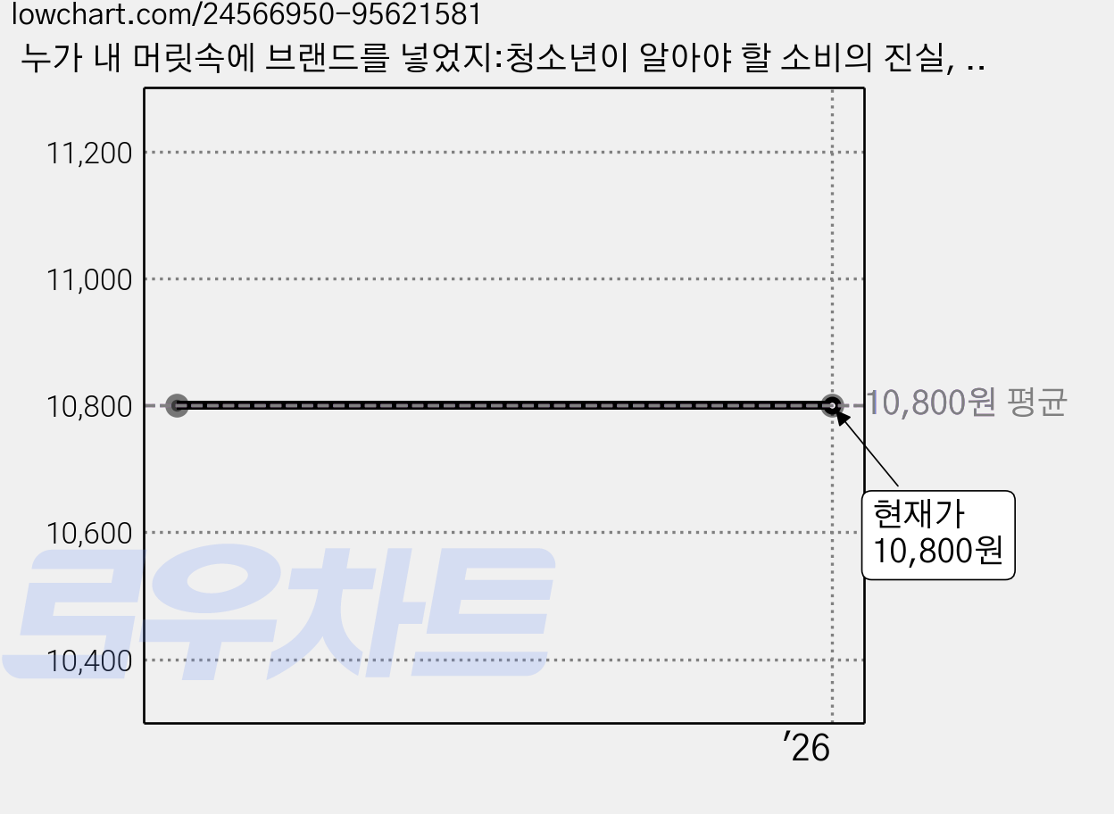 누가 내 머릿속에 브랜드를 넣었지:청소년이 알아야 할 소비의 진실, 뜨인돌출판사, 박지혜 가격 변동 차트, 현재가 10,800원