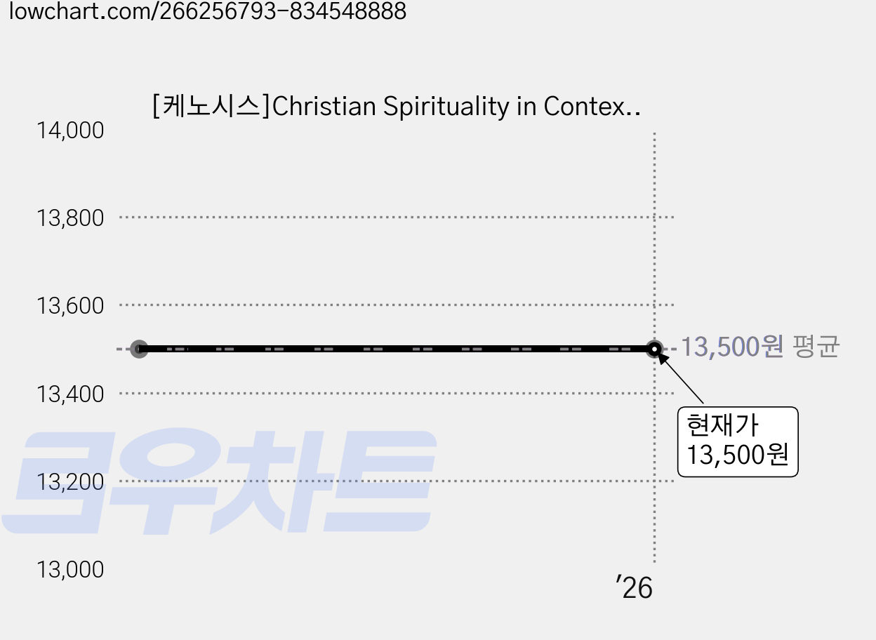 [케노시스]Christian Spirituality in Context, 케노시스 가격 변동 차트, 현재가 13,500원
