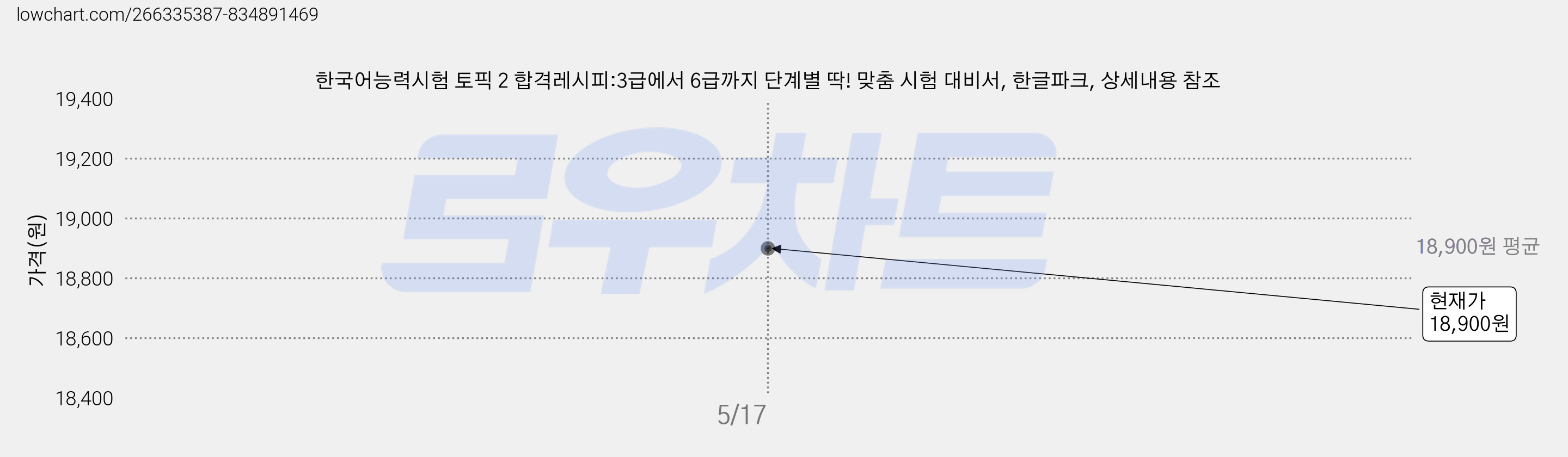 한국어능력시험 토픽 2 합격레시피:3급에서 6급까지 단계별 딱! 맞춤 시험 대비서, 한글파크, 상세내용 참조 가격 변동 차트, 현재가 18,900원