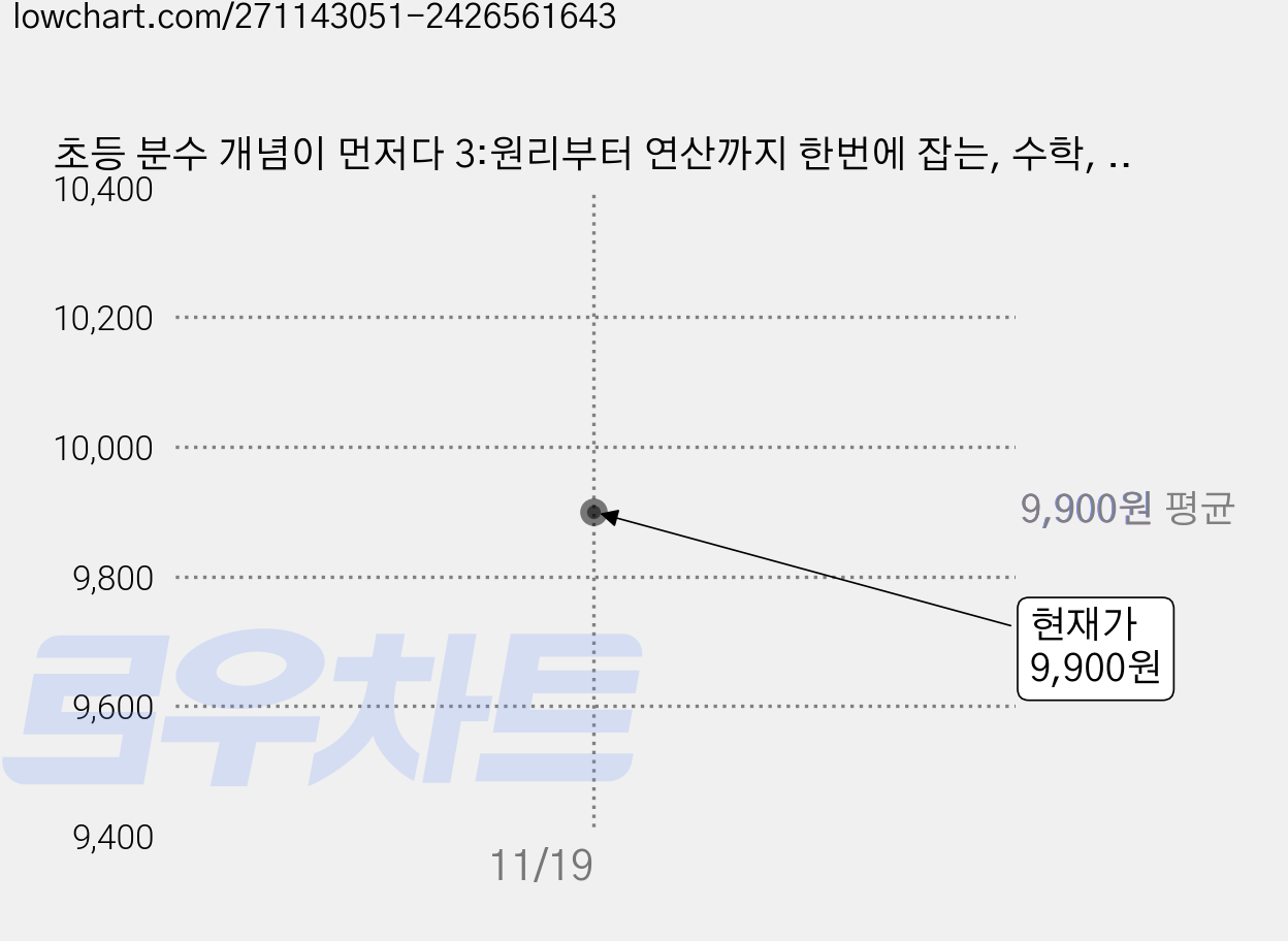 초등 분수 개념이 먼저다 3:원리부터 연산까지 한번에 잡는, 수학, 3 가격 변동 차트, 현재가 9,900원