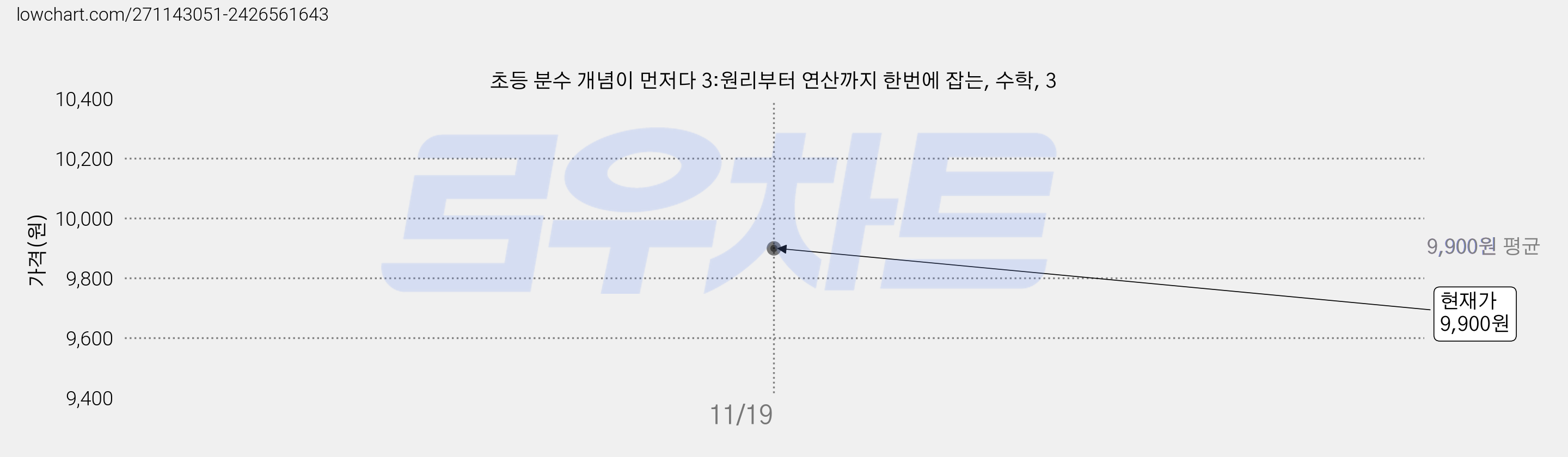 초등 분수 개념이 먼저다 3:원리부터 연산까지 한번에 잡는, 수학, 3 가격 변동 차트, 현재가 9,900원