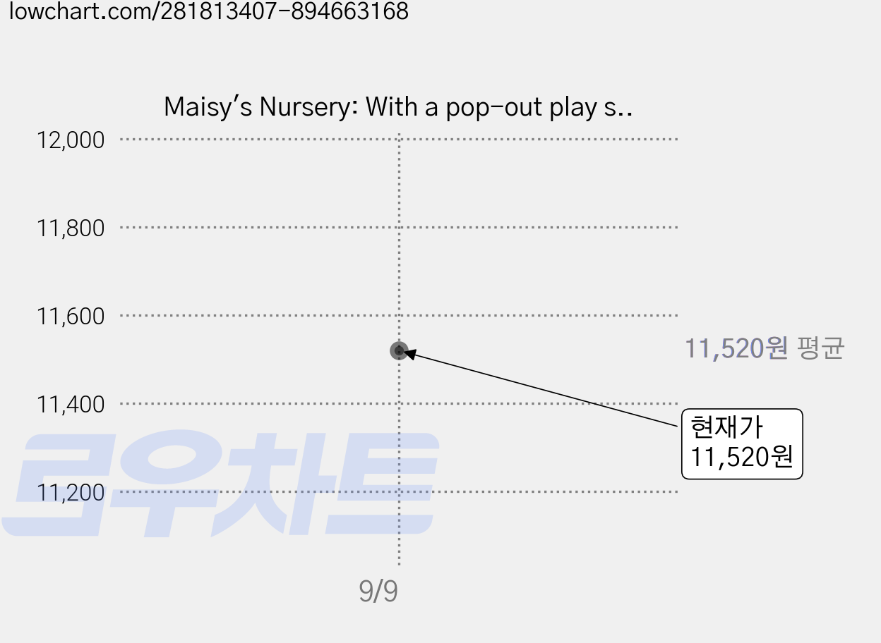 Maisy's Nursery: With a pop-out play scene!, Walker Books Ltd 가격 변동 차트, 현재가 11,520원