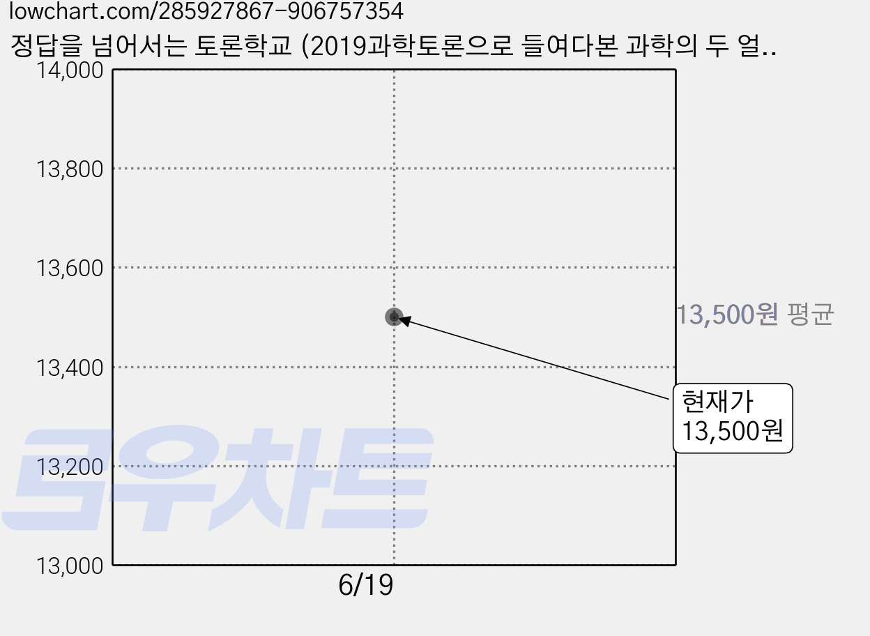 정답을 넘어서는 토론학교 (2019과학토론으로 들여다본 과학의 두 얼굴), 우리학교, 가치를꿈꾸는과학교사모임 가격 변동 차트, 현재가 13,500원