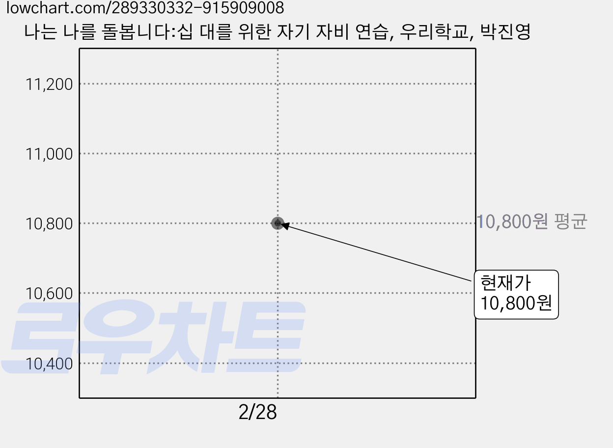 나는 나를 돌봅니다:십 대를 위한 자기 자비 연습, 우리학교, 박진영 가격 변동 차트, 현재가 10,800원