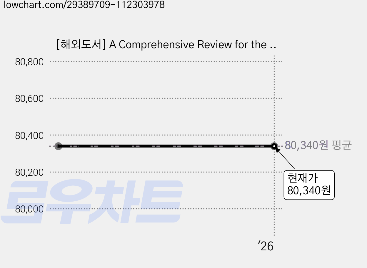 [해외도서] A Comprehensive Review for the Certification and Recertification Examinations for Physician Assistants, Lippincott Williams & Wilkins 가격 변동 차트, 현재가 80,340원