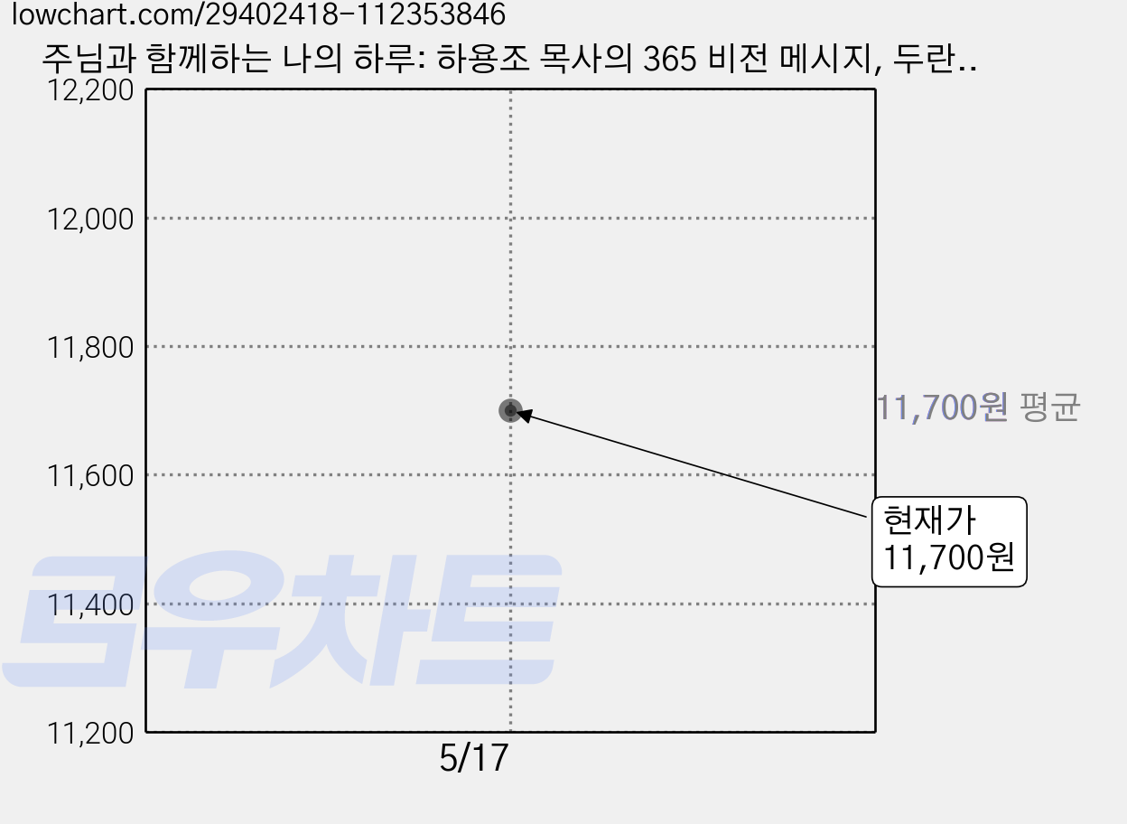 주님과 함께하는 나의 하루: 하용조 목사의 365 비전 메시지, 두란노 가격 변동 차트, 현재가 11,700원