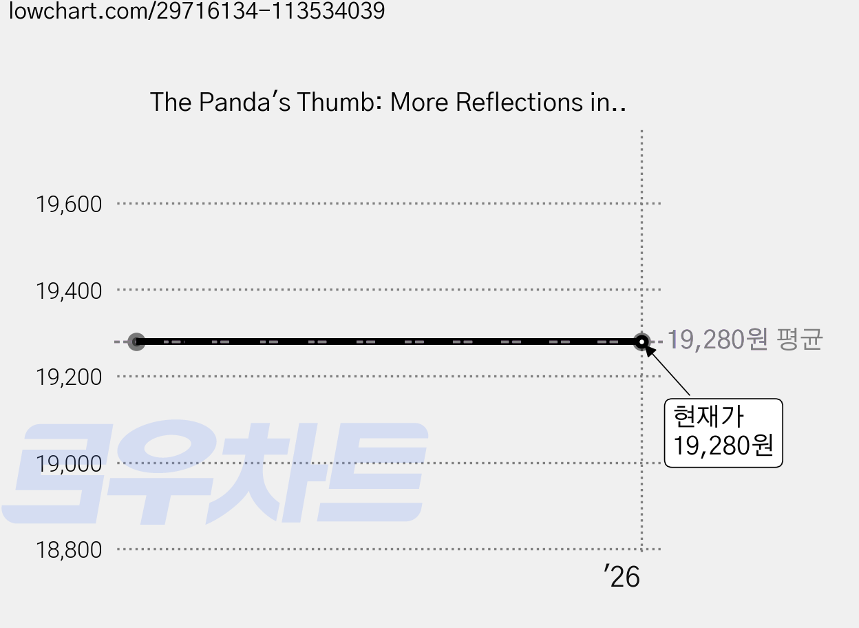 The Panda's Thumb: More Reflections in Natural History, W W Norton & Co Inc 가격 변동 차트, 현재가 19,280원