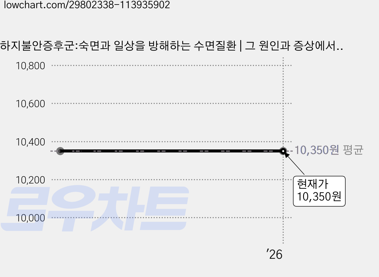 하지불안증후군:숙면과 일상을 방해하는 수면질환 | 그 원인과 증상에서 진단 및 치료까지, 이담북스, 신홍범 가격 변동 차트, 현재가 10,350원