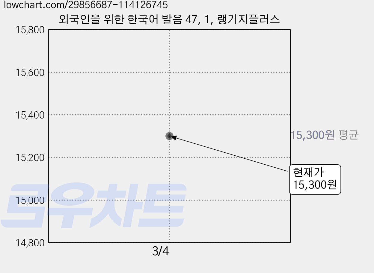 외국인을 위한 한국어 발음 47, 1, 랭기지플러스 가격 변동 차트, 현재가 15,300원