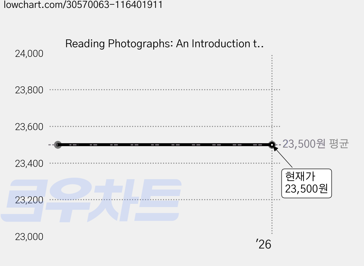 Reading Photographs: An Introduction to the Theory and Meaning of Images, Fairchild Books 가격 변동 차트, 현재가 23,500원