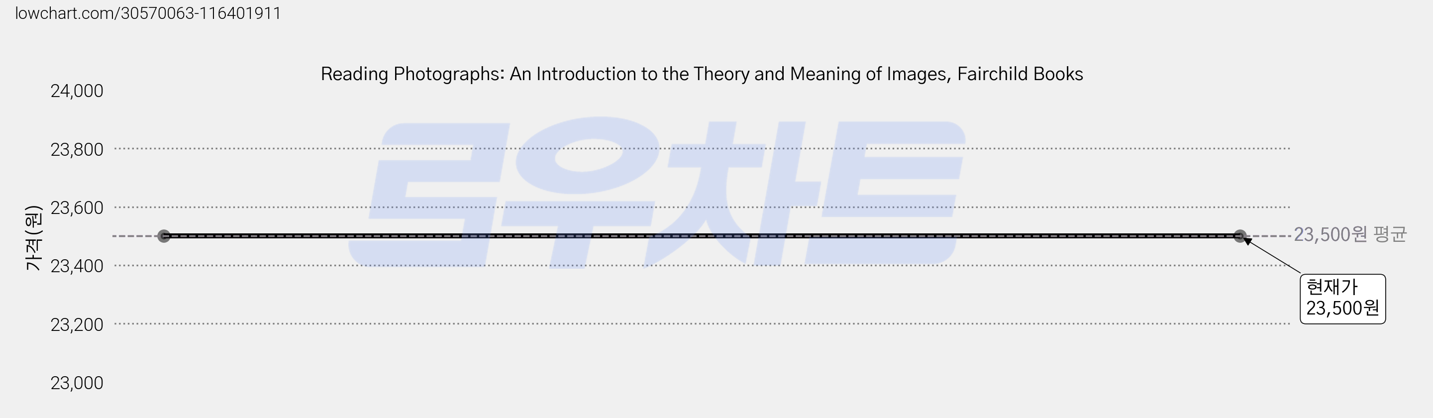 Reading Photographs: An Introduction to the Theory and Meaning of Images, Fairchild Books 가격 변동 차트, 현재가 23,500원