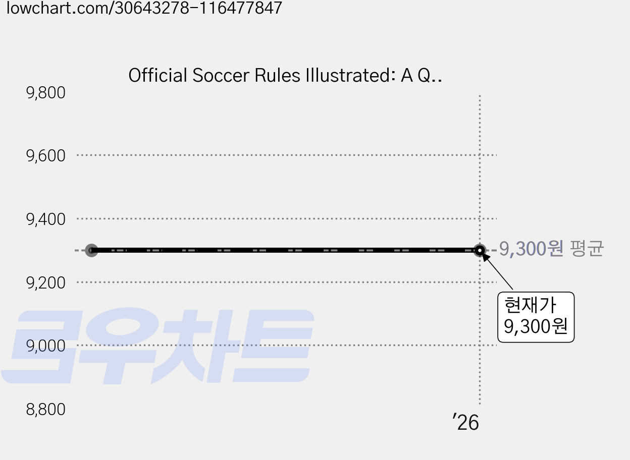 Official Soccer Rules Illustrated: A Quick Reference for All Coaches Players and Fans, Triumph Books 가격 변동 차트, 현재가 9,300원
