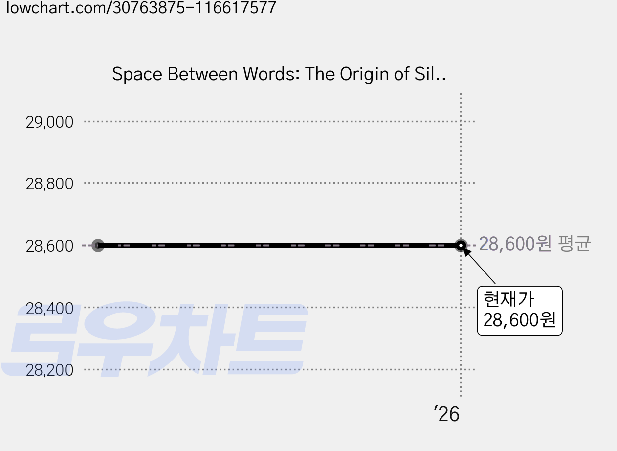 Space Between Words: The Origin of Silent Reading, Stanford Univ Pr 가격 변동 차트, 현재가 28,600원