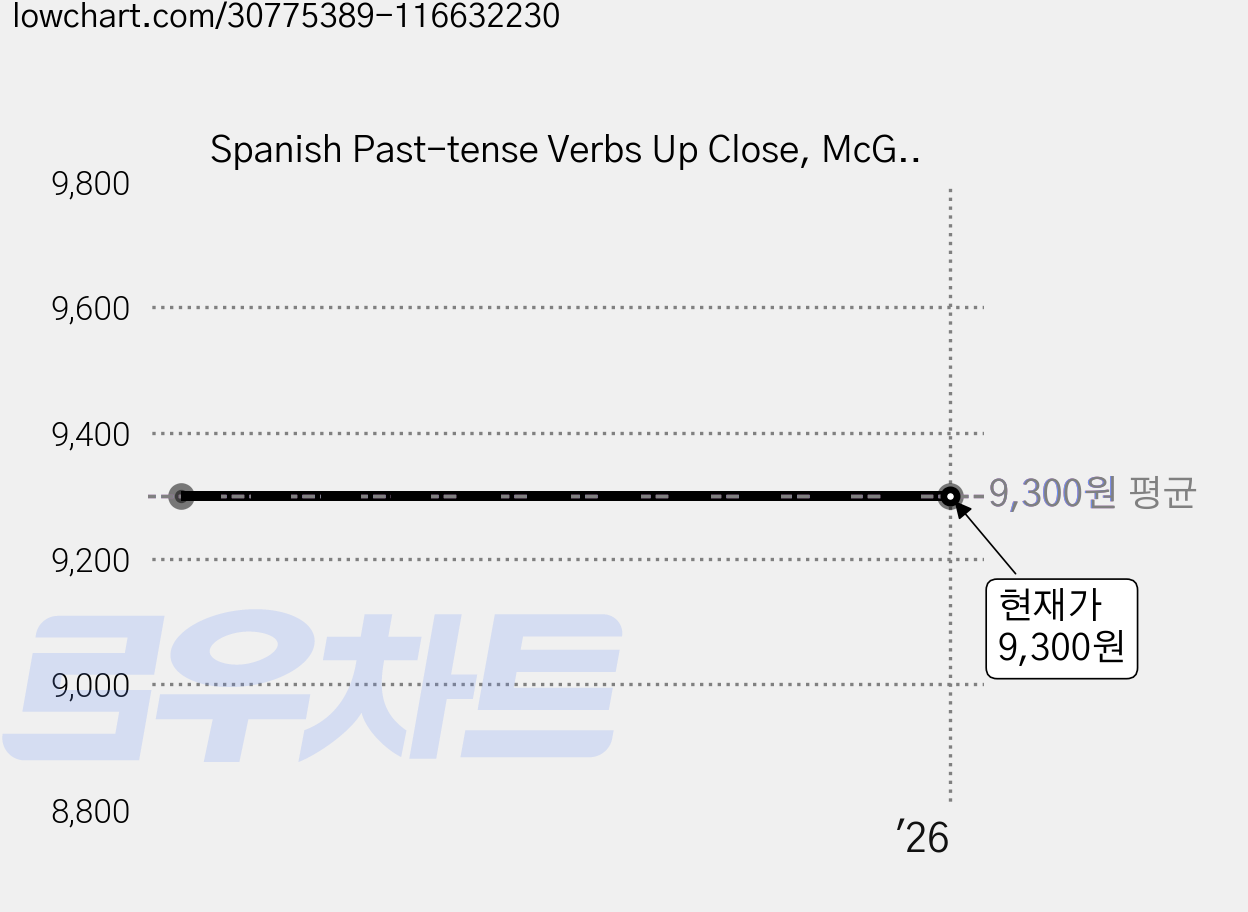Spanish Past-tense Verbs Up Close, McGraw-Hill 가격 변동 차트, 현재가 9,300원