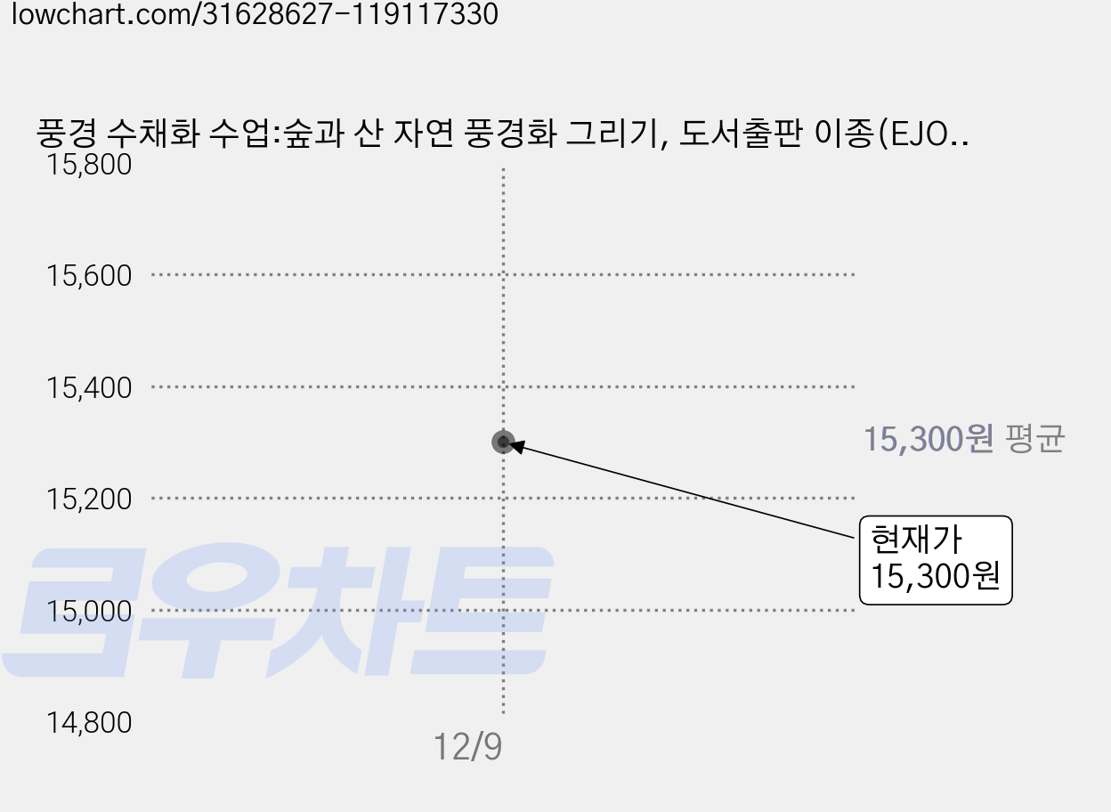 풍경 수채화 수업:숲과 산 자연 풍경화 그리기, 도서출판 이종(EJONG), 고바야시 케이코 가격 변동 차트, 현재가 15,300원