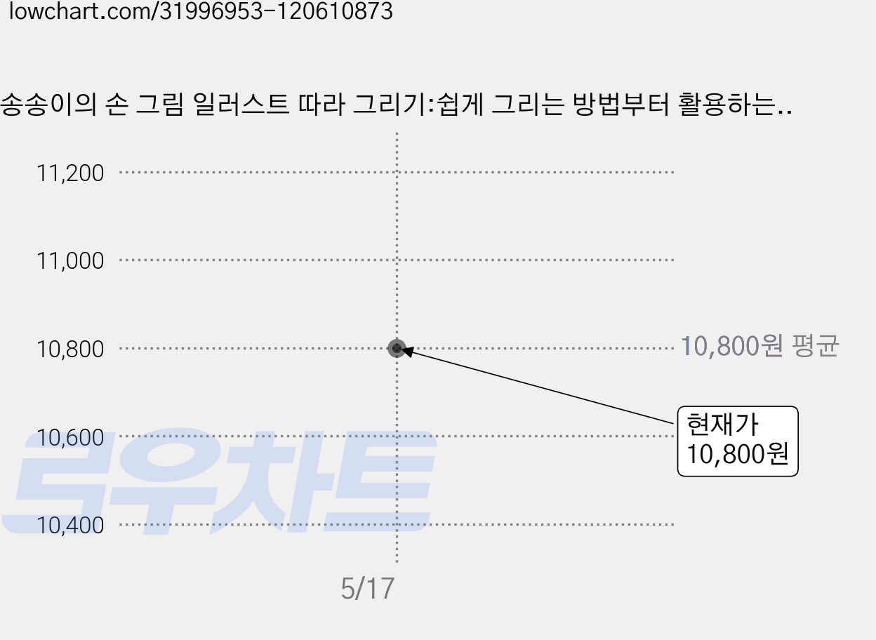 송송이의 손 그림 일러스트 따라 그리기:쉽게 그리는 방법부터 활용하는 방법까지, 팜파스, 송현아 가격 변동 차트, 현재가 10,800원