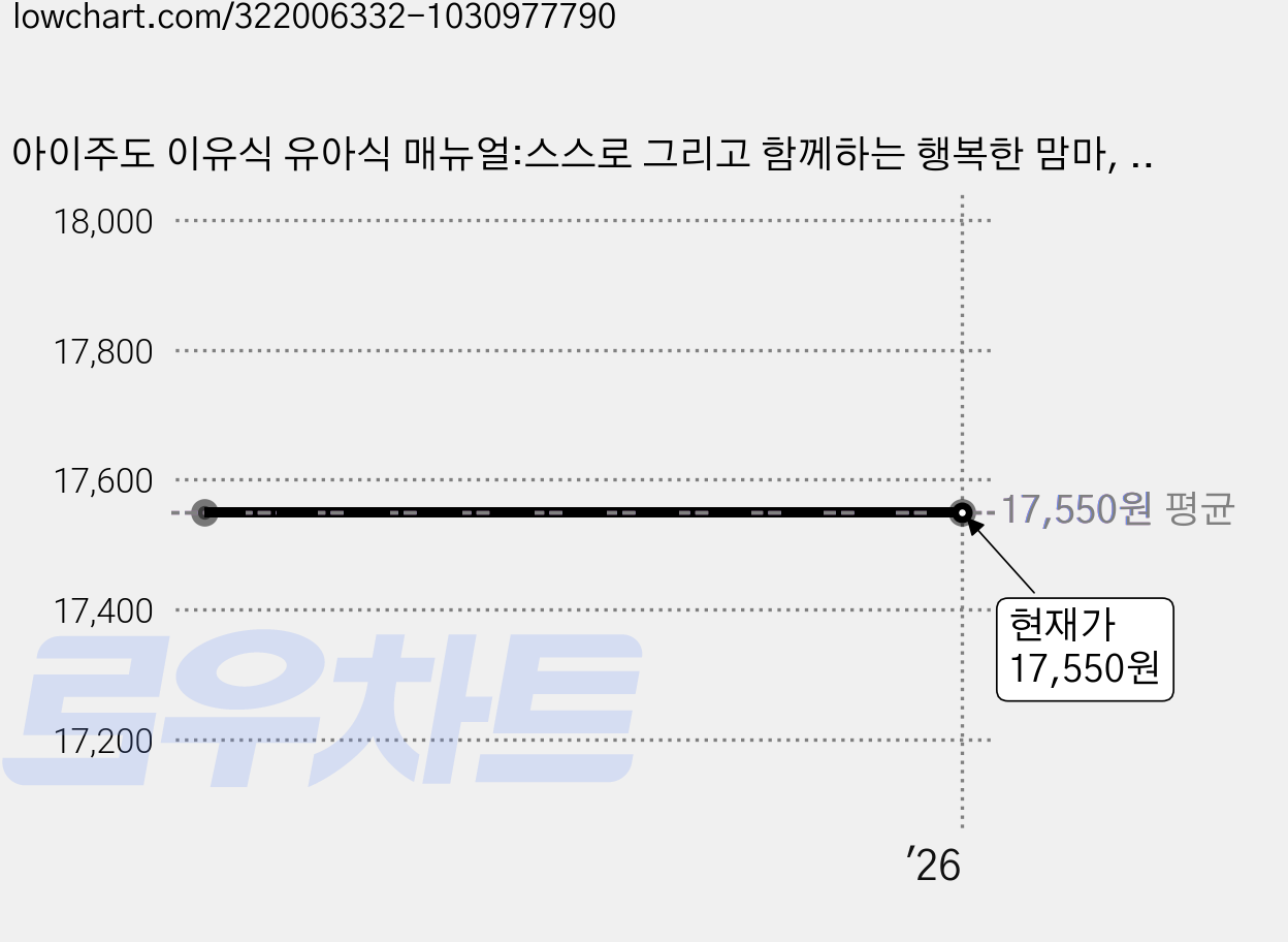 아이주도 이유식 유아식 매뉴얼:스스로 그리고 함께하는 행복한 맘마, 아퍼블리싱 가격 변동 차트, 현재가 17,550원
