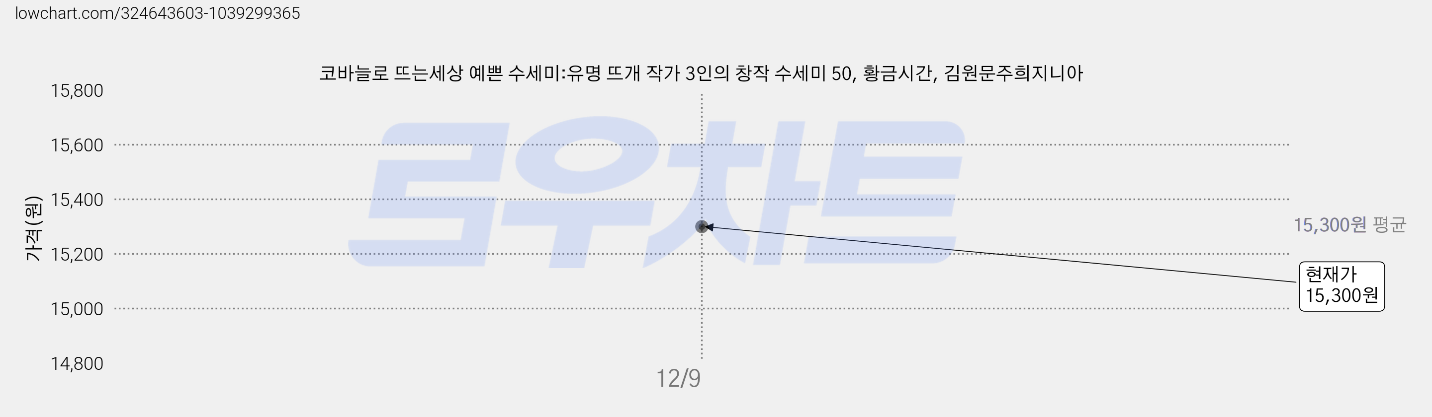 코바늘로 뜨는세상 예쁜 수세미:유명 뜨개 작가 3인의 창작 수세미 50, 황금시간, 김원문주희지니아 가격 변동 차트, 현재가 15,300원