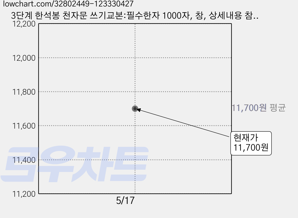 3단계 한석봉 천자문 쓰기교본:필수한자 1000자, 창, 상세내용 참조 가격 변동 차트, 현재가 11,700원