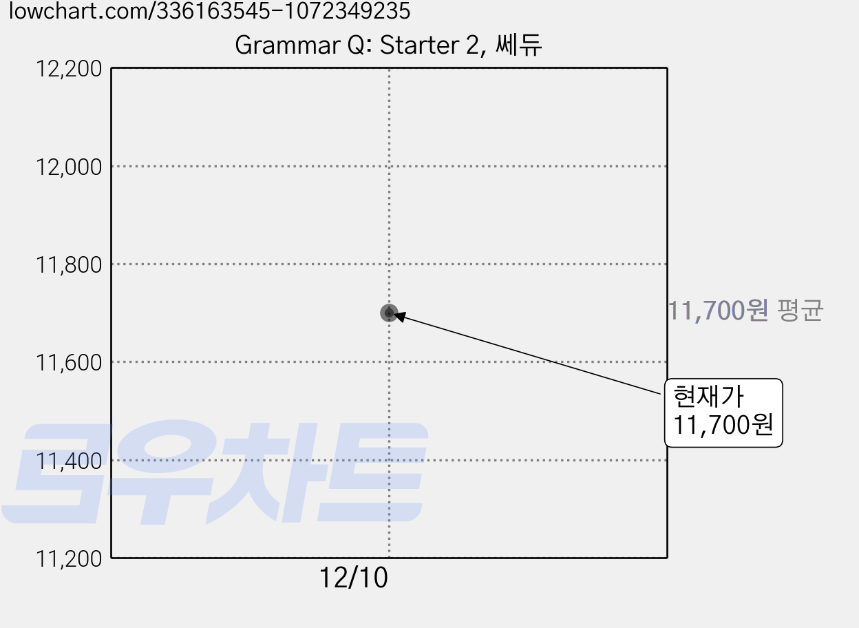 Grammar Q: Starter 2, 쎄듀 가격 변동 차트, 현재가 11,700원