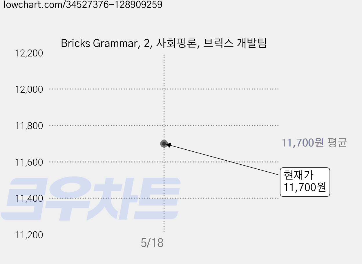 Bricks Grammar, 2, 사회평론, 브릭스 개발팀 가격 변동 차트, 현재가 11,700원