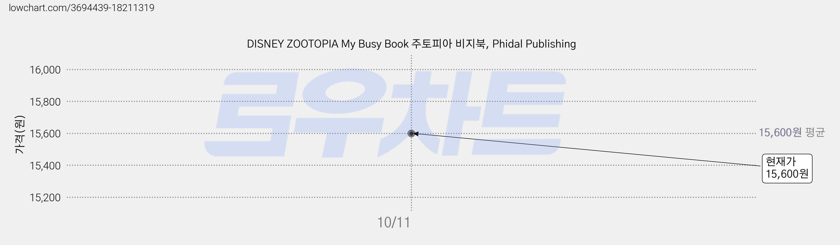 DISNEY ZOOTOPIA My Busy Book 주토피아 비지북, Phidal Publishing 가격 변동 차트, 현재가 15,600원