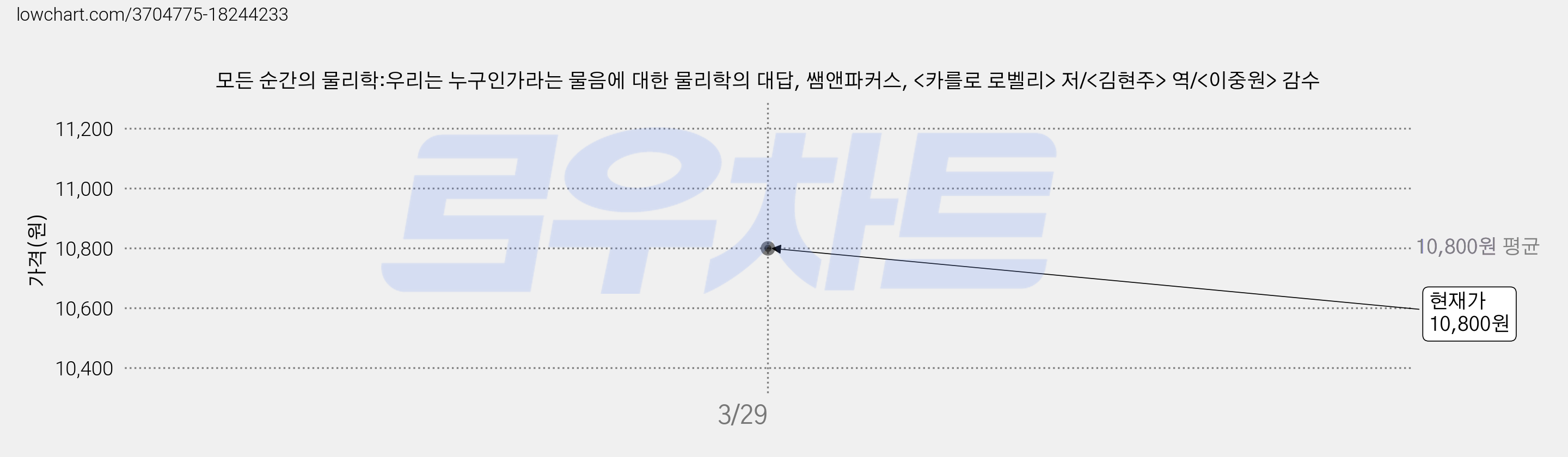 모든 순간의 물리학:우리는 누구인가라는 물음에 대한 물리학의 대답, 쌤앤파커스, <카를로 로벨리> 저/<김현주> 역/<이중원> 감수 가격 변동 차트, 현재가 10,800원