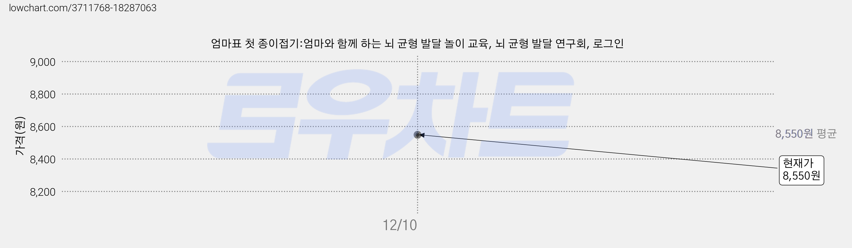 엄마표 첫 종이접기:엄마와 함께 하는 뇌 균형 발달 놀이 교육, 뇌 균형 발달 연구회, 로그인 가격 변동 차트, 현재가 8,550원