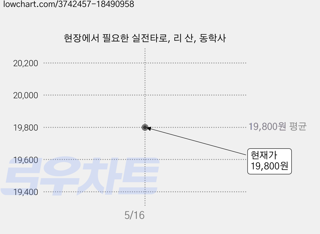 현장에서 필요한 실전타로, 리 산, 동학사 가격 변동 차트, 현재가 19,800원
