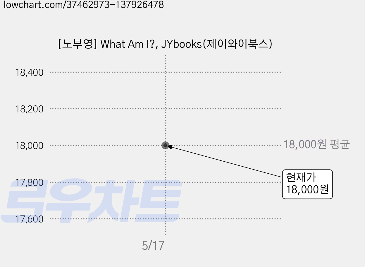 [노부영] What Am I?, JYbooks(제이와이북스) 가격 변동 차트, 현재가 18,000원